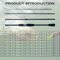 Travel Carbon Fishing Rod – Spinning & Baitcasting Ultralight Lure Rod (1.8m–2.4m)