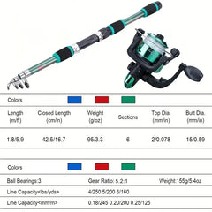Fishing Pole Set – Telescopic Rod & Spinning Reel Combo with Hooks & Baits