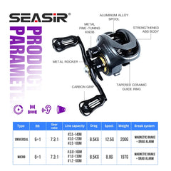 Cast-X Baitcasting Reel – 7.3:1 HS Ratio, Double Spools, Carbon Grip, 8.5kg Drag