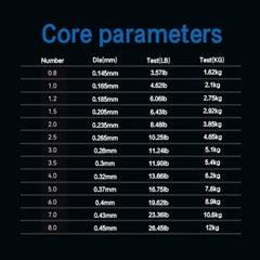 500M Fluorocarbon Fishing Line – 3.57lb-26.45lb Strong Nylon Sinking Wire for Carp & Saltwater Fishing